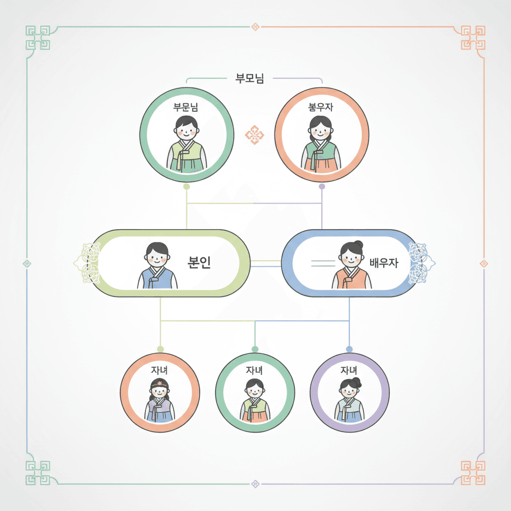 가족관계증명서 인터넷발급 3