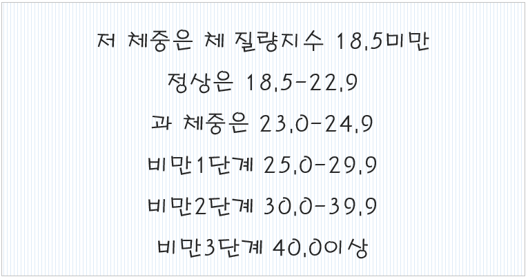 비만도 계산기 2