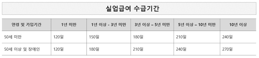 실업급여 조건 3