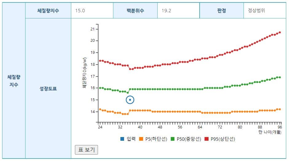 아기성장발달계산기 4