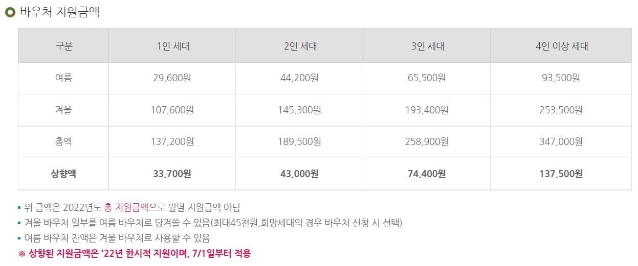 에너지 바우처 3