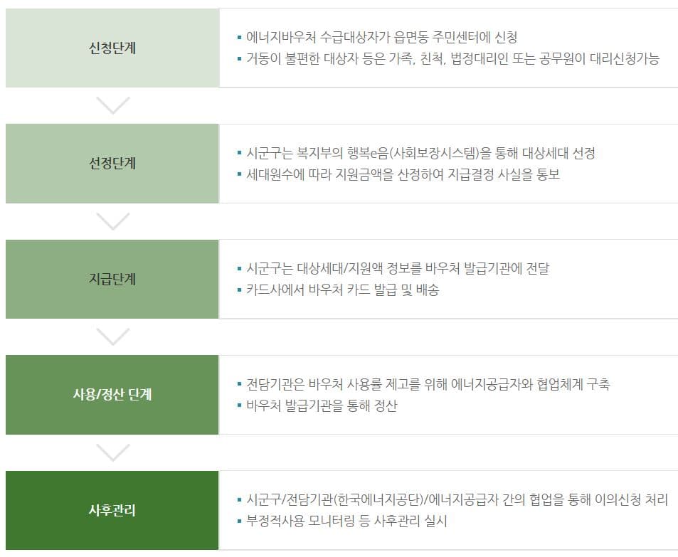 에너지 바우처 5