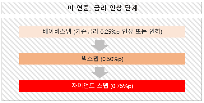 자이언트 스텝뜻 2