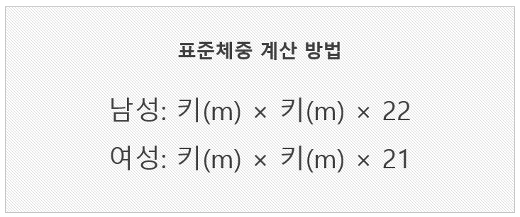 표준체중 계산기 5