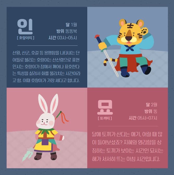 12간지 순서 2