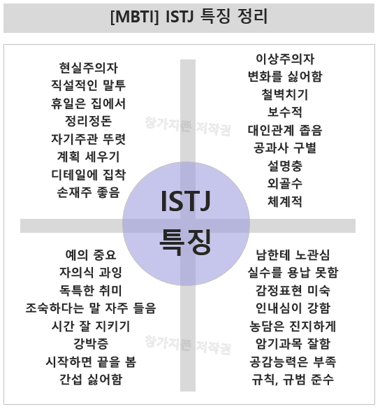 ISTJ 특징 2