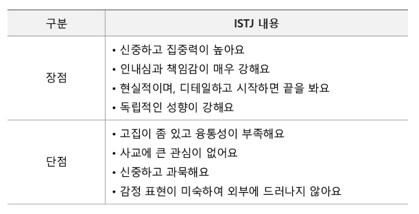 ISTJ 특징 3